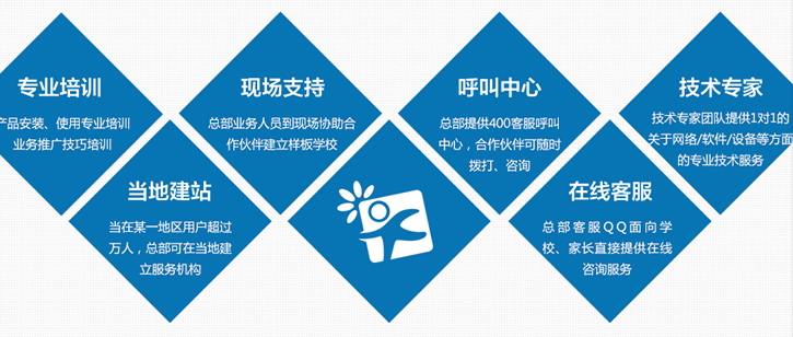 融育帮教育 以专业咨询服务，点亮个性化成长之路